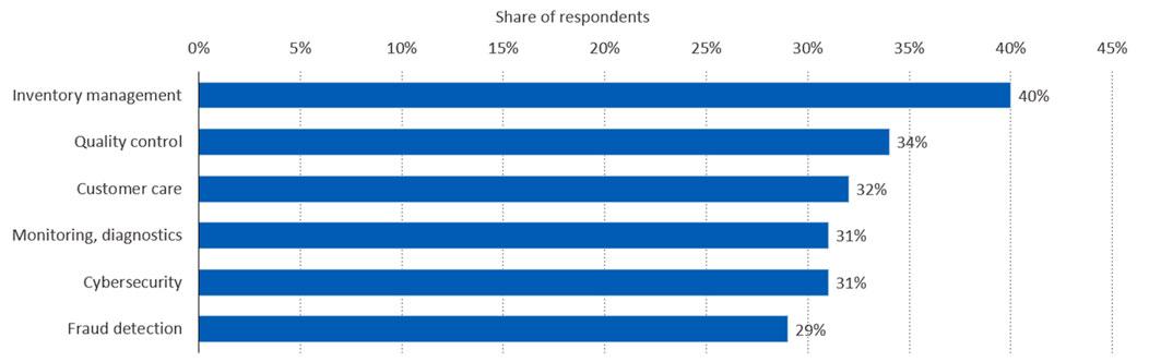 share-of-respondents